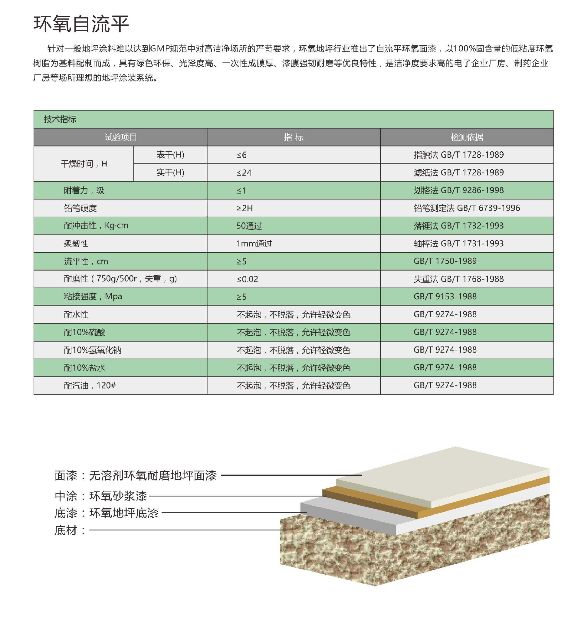 騰威科技艾迪克雷地坪涂料_頁(yè)面_09.jpg